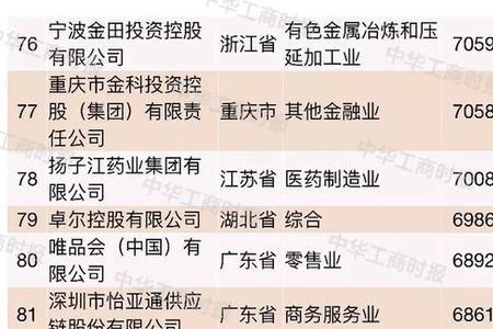 辽宁盘锦十大民营企业