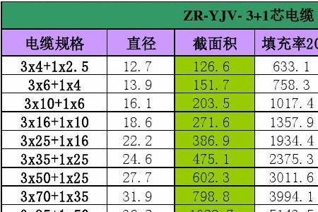 钢绞线截面面积是如何计算的