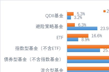 公募基金属于投资者的哪一类