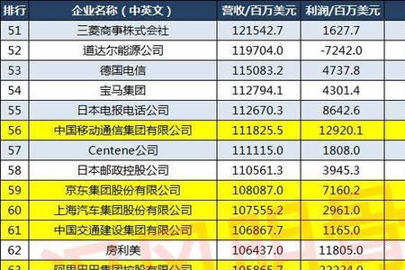 科蒂集团是世界500强吗