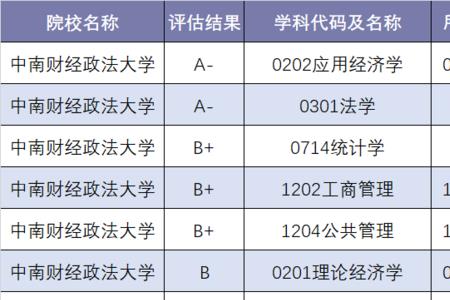 中南财经政法大学专业好转吗