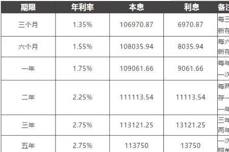 年利率3%是什么意思