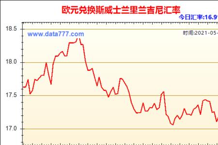 欧元汇率晚上比白天高吗