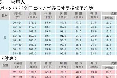 90年代男生平均身高