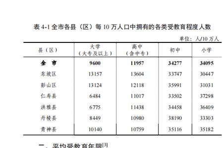 阳宗镇总人口有多少