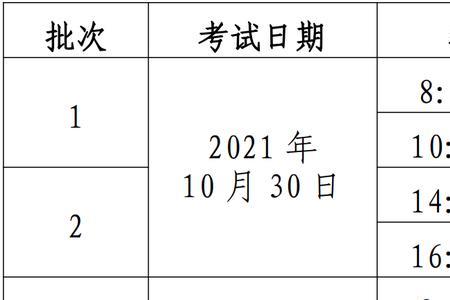 2022年研究生报名和考试时间