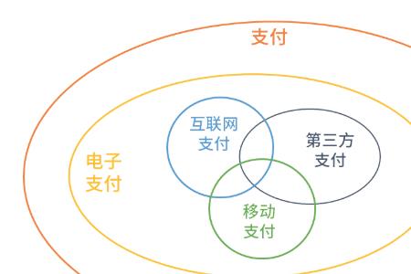 信用支付方式具有哪些特点