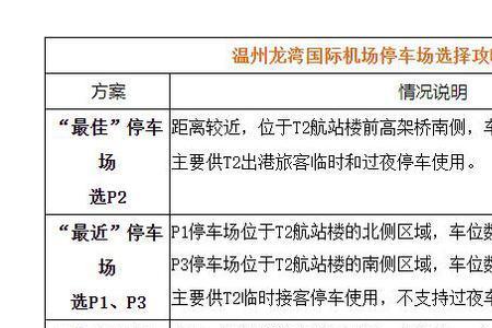 温州机场24小时可以进入吗