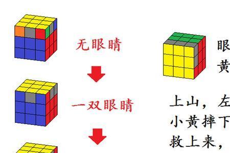 正方形魔方最后一步口诀