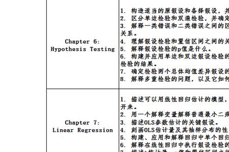 查遗补缺是什么意思