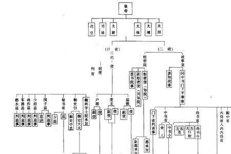 古代廷尉是什么官职