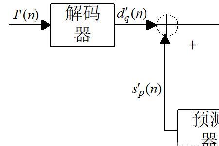 dpcm和adpcm编码的基本原理