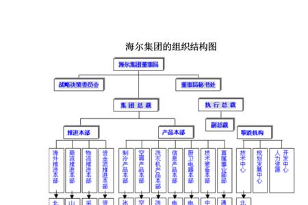 海尔生产过程管理体系