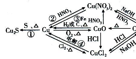 BaCl与H2O反应的化学方程式