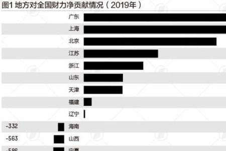 上海对全国贡献