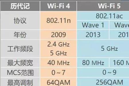 wifi到期了可以续费一个月吗