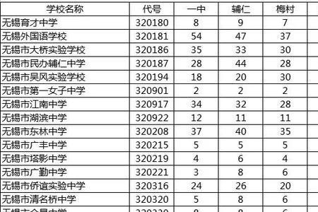 无锡有不用考的私立初中吗