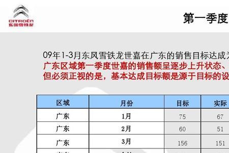 在word里总目标完成率怎么做