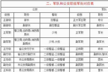 职级4级什么意思