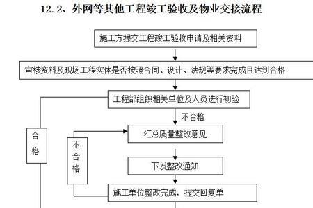 电力外网施工流程