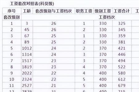 四川省退休待遇明细表