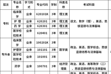 福建的函授本科学校有哪几所