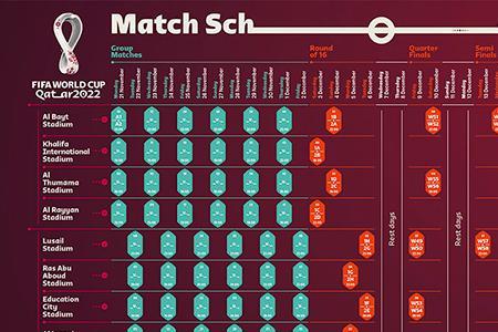 卡塔尔世界杯德国赛程