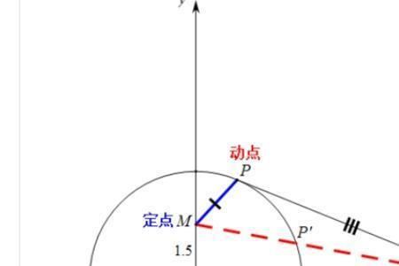 阿氏圆和隐形圆一样吗