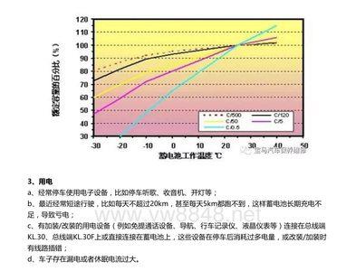 帕纳梅拉970仪表偶尔提示电量低