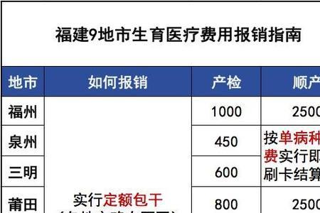 运城人在太原生孩子能报销吗