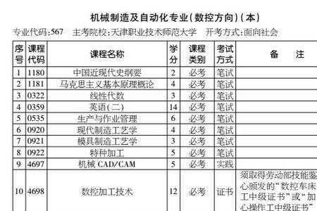 数控与机械制造就业比较