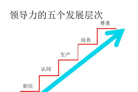 五层次是什么意思