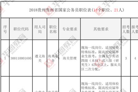 国考怎么看岗位是地市还是副省