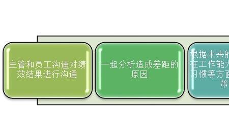 提高改进近义词