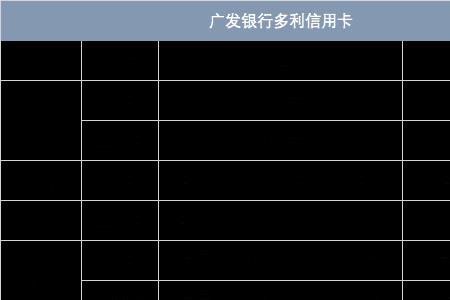 广发有鱼卡被秒拒