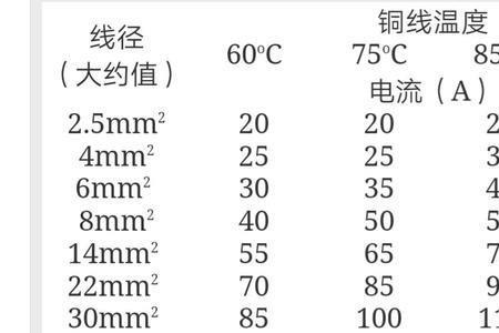 1个电流需要多大的铜线