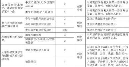 大学学分什么时候拿到