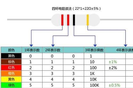 电阻四色环读数规则