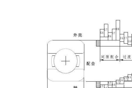 轴承与轴之间为什么要间隙配合