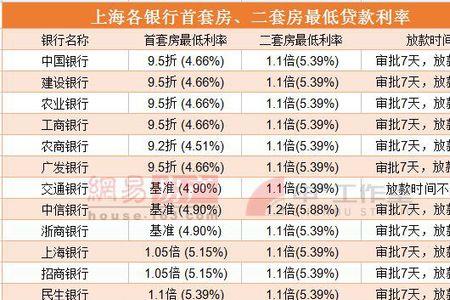 年利率45什么意思