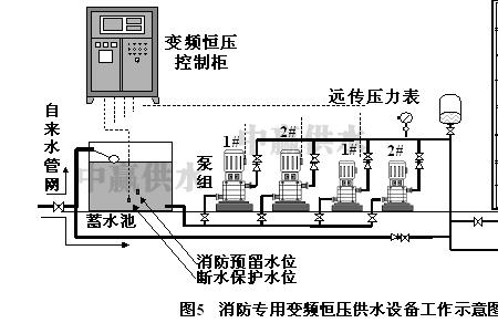 安装设备原理是什么