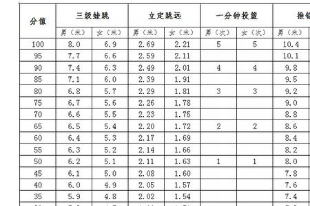 大一800米跑步标准成绩