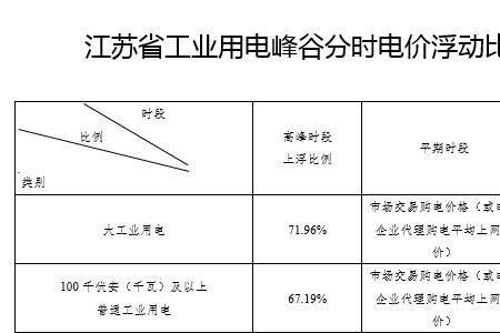 售电的基准电价怎么定