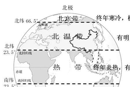 南极圈外面是什么