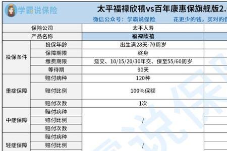 太平保险每月交1200可靠吗