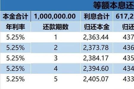 等额本金提前还贷三大忌