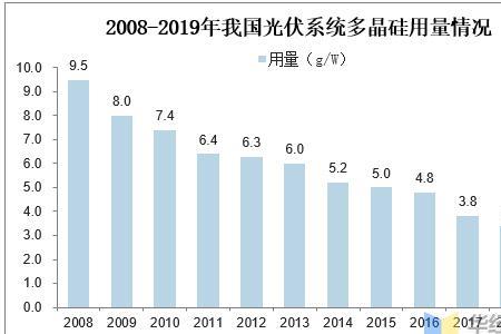 中国多晶硅企业排名