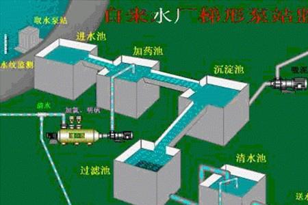 一个自来水厂多少亩