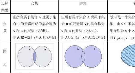 包含和包含于的区别