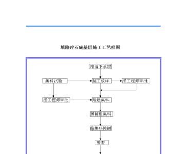 一级公路施工流程